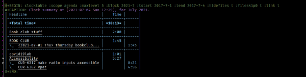 Screenshot of an example of an org clock table in emacs.